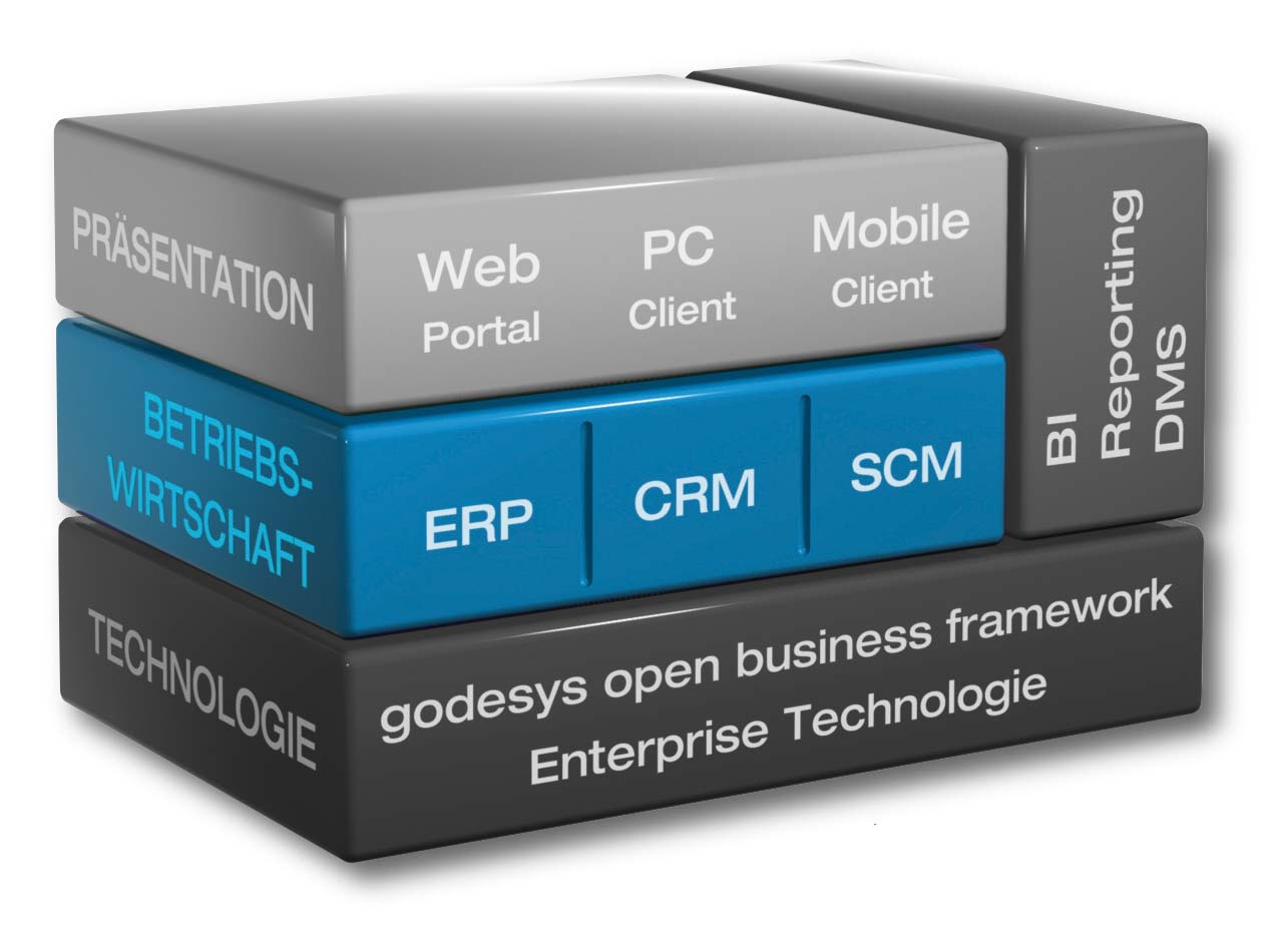 ERP-SOFTWARE godesys von OAS