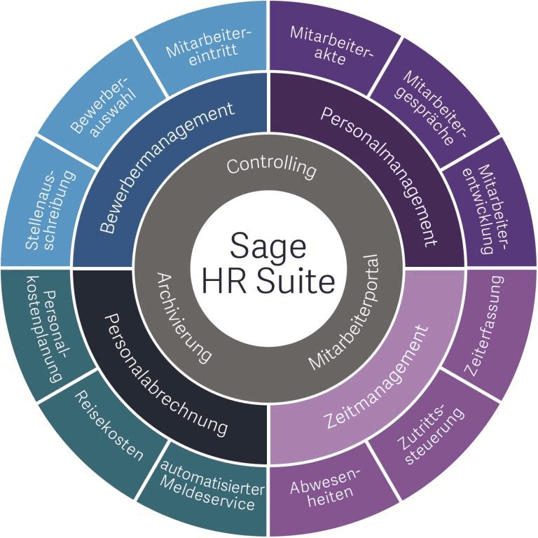 HR SOFTWARE SAGE HR