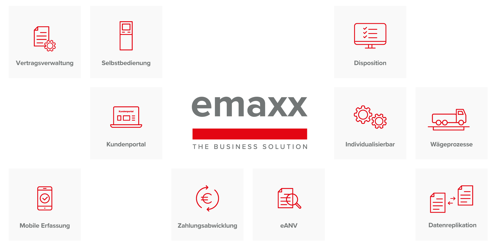 emaxx branchensoftware