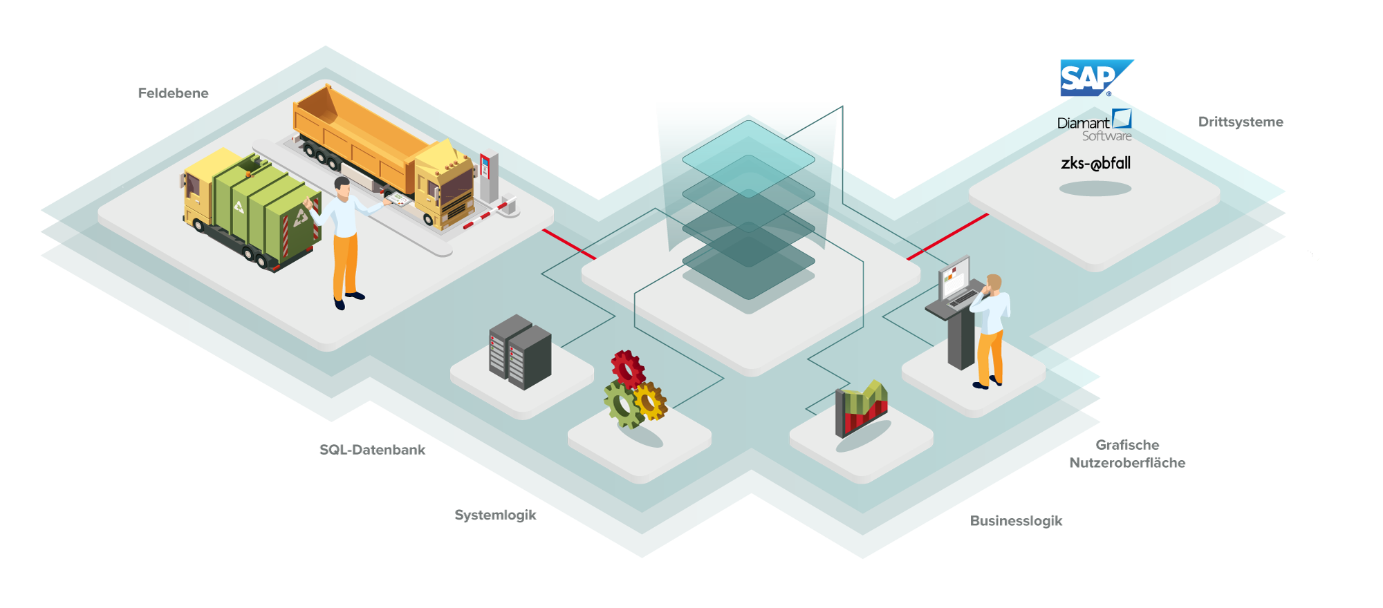 emaxx the business solution